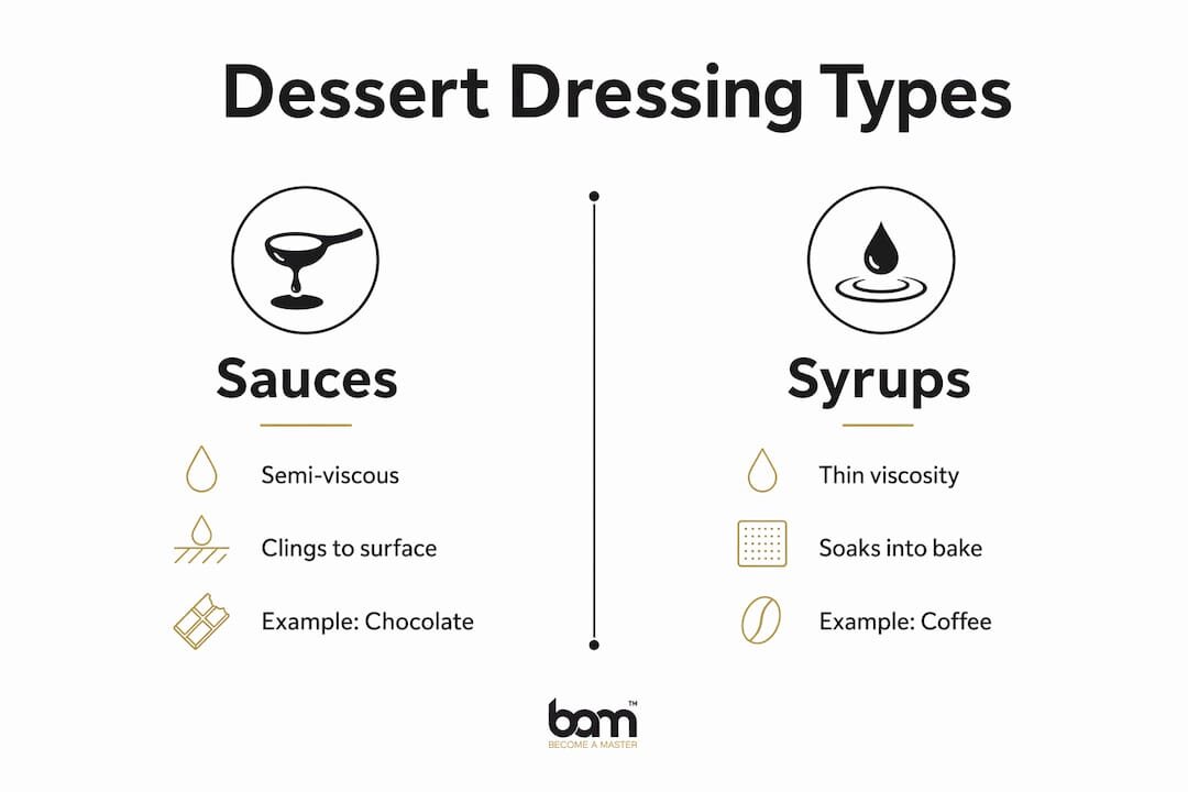 Infographic comparing dessert sauces and syrups