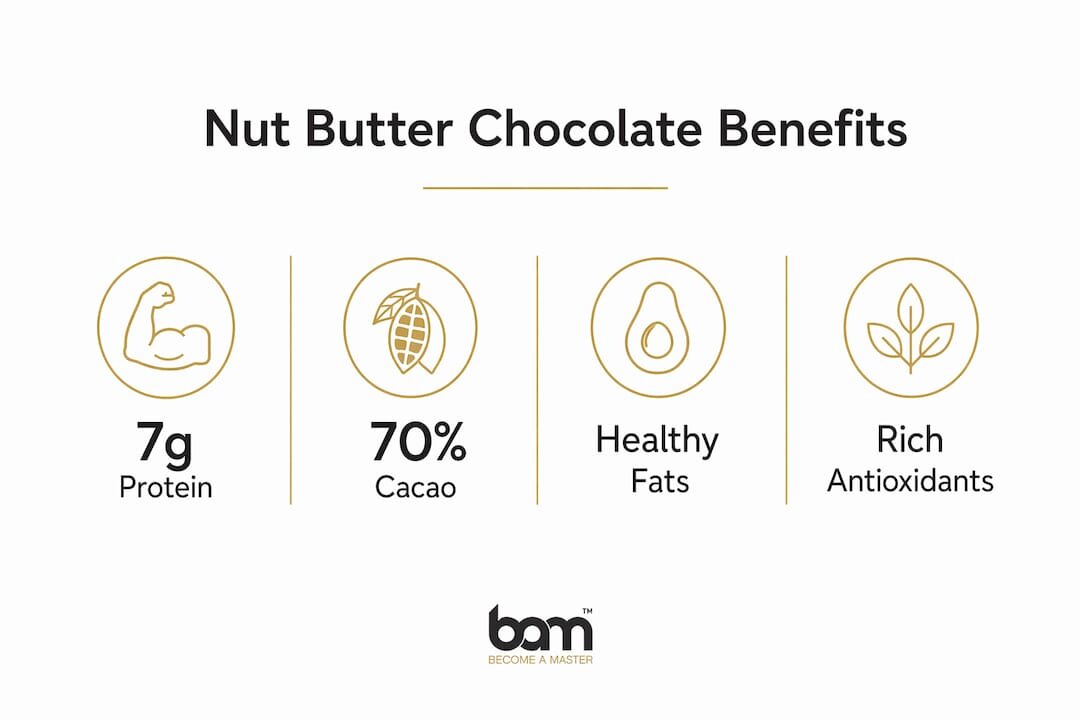 Infographic showing nut butter chocolate health benefits