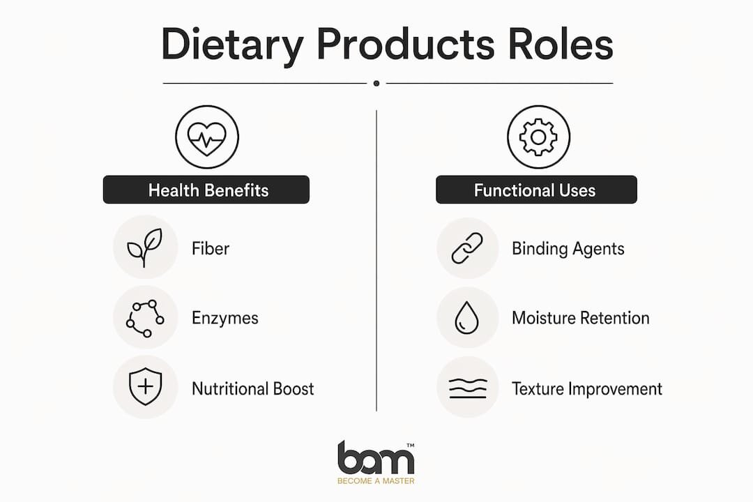 Infographic comparing health benefits and functional uses of dietary products in baking