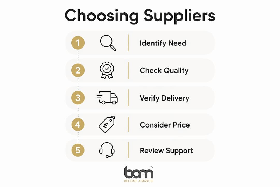 Infographic with steps for choosing baking suppliers