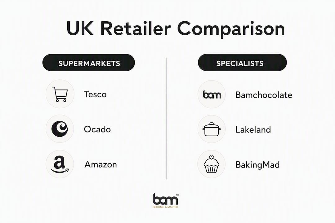 Infographic comparing UK retailers for Dr. Oetker products