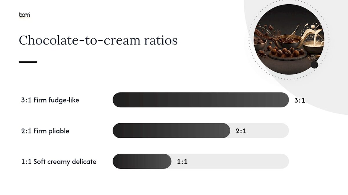 Chocolate to cream ratio comparison for truffle textures