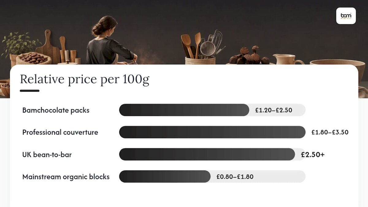 Comparison diagram of chocolate alternatives for home baking